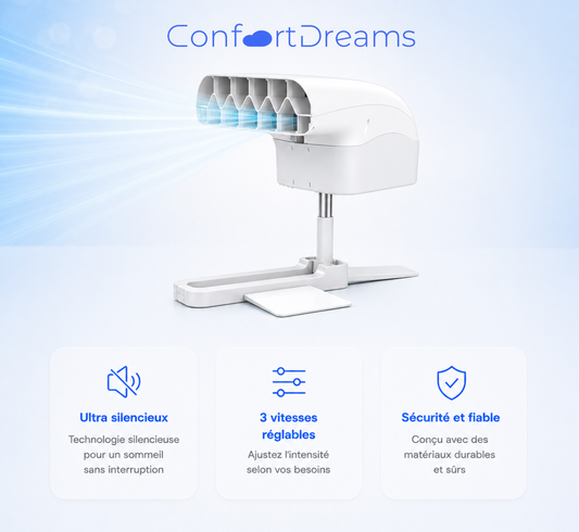 Système de fraîcheur intelligent – CONFORTDREAM™